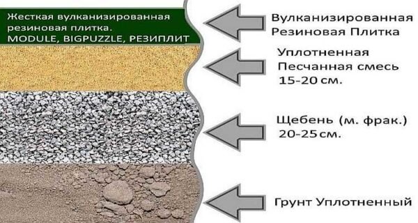 Площадка и навес из поликарбоната для машины на даче