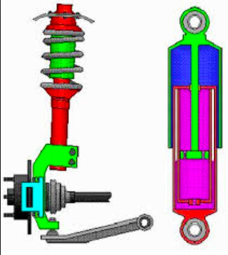 Стойка и амортизатор в чем разница