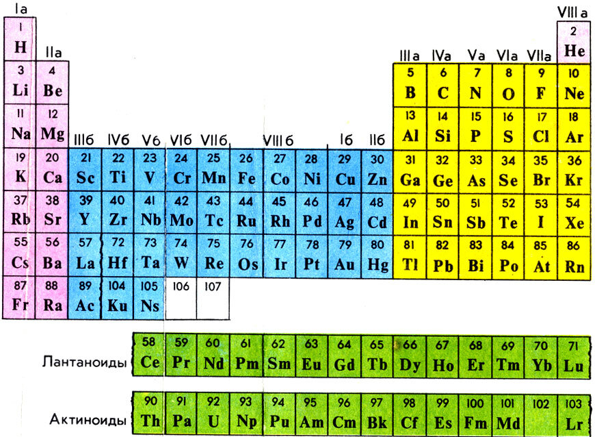 В таблицу Менделеева добавили четыре новых элемента