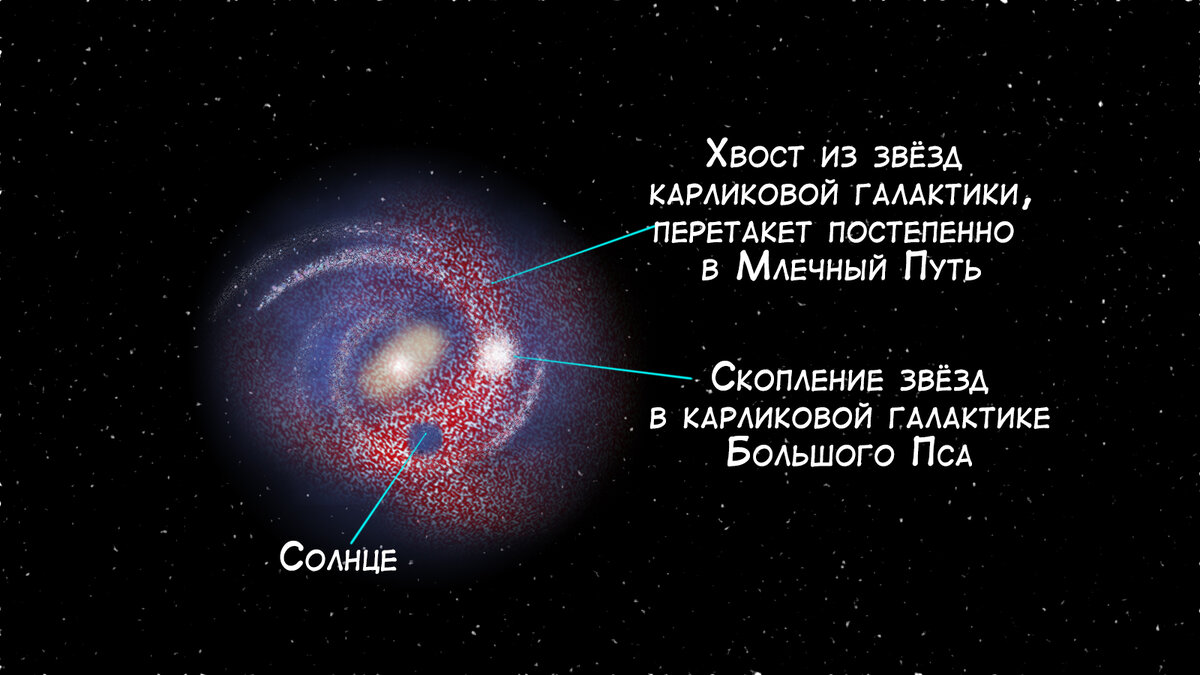 Открытие каннибализма в мире галактик проект