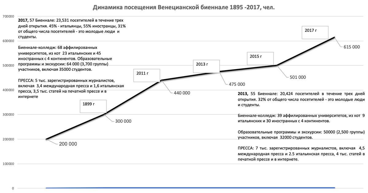Источник: http://www.labiennale.org  
