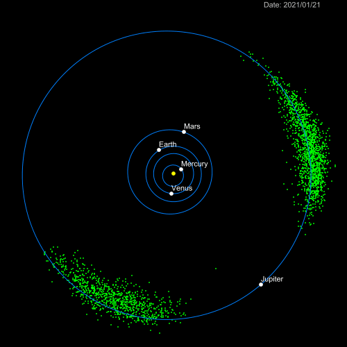 Троянские поля астероидов в точках Лагранжа L4 и L5 на орбите Юпитера