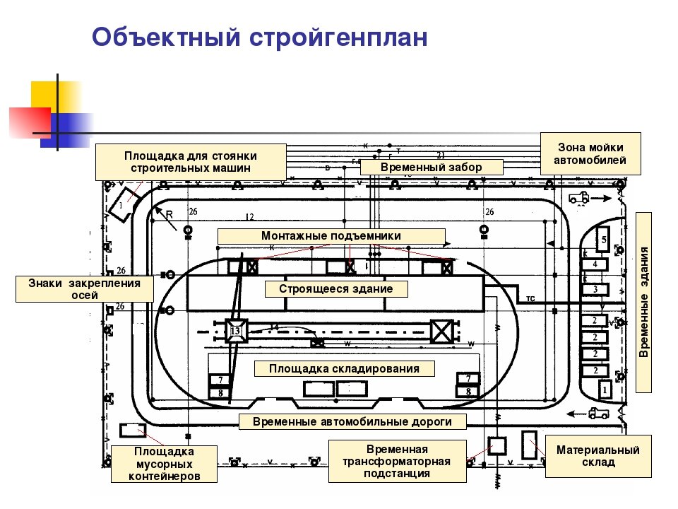 Стройгенплан промышленного здания чертеж