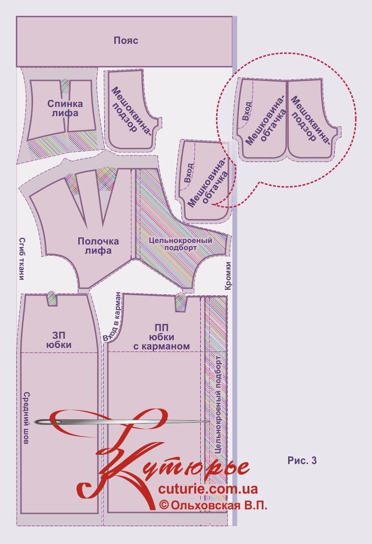 Готовые выкройки для пошива сарафана