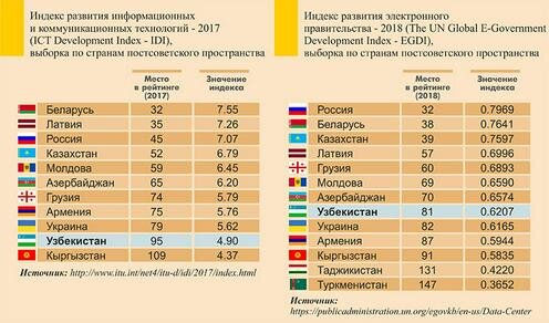 Инфографика "Ферганы"