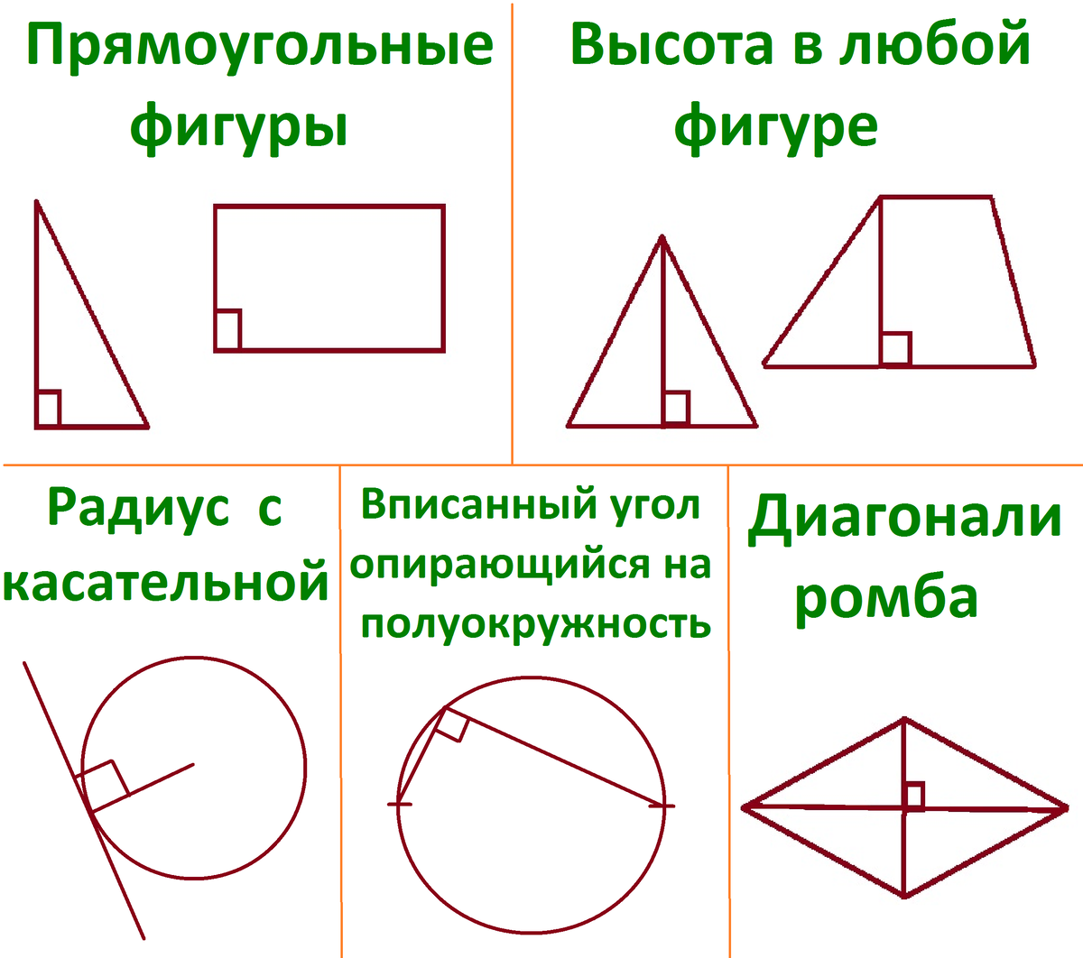 Что такое угол: как обозначить и измерить углы, правила