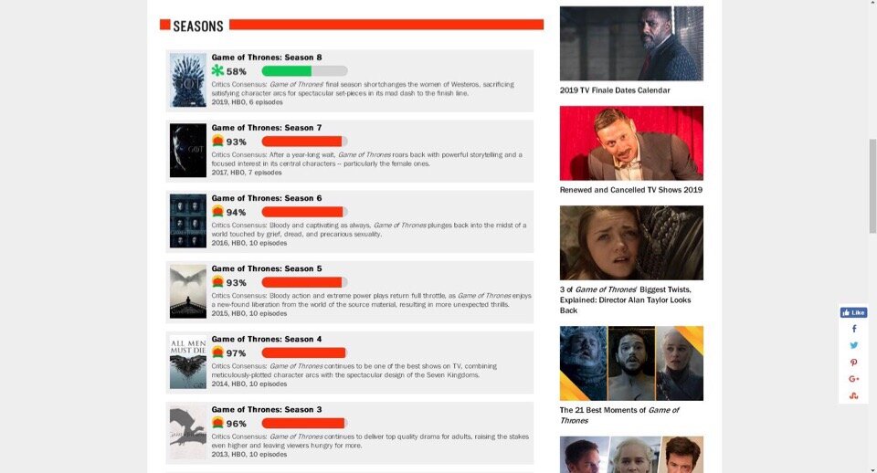Скрин рейтинга на сайте Rotten Tomatoes