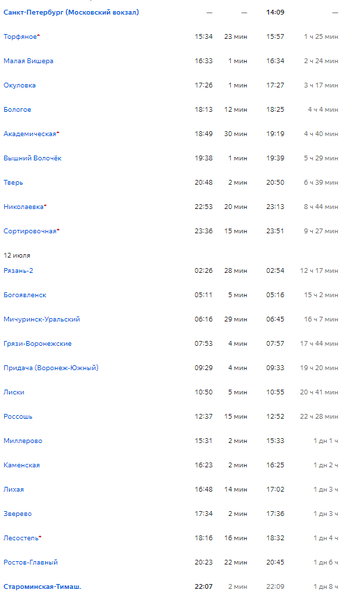 Расписание поездов севастополь петербург