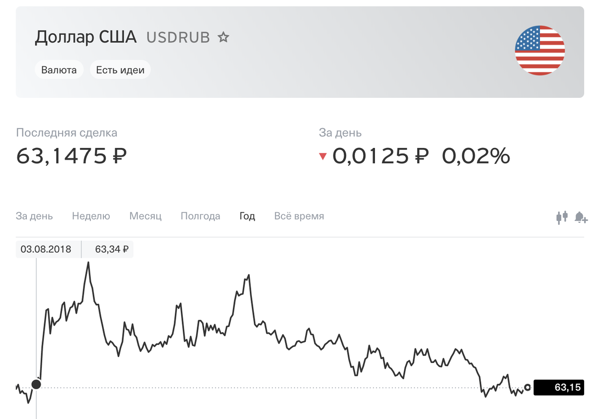 Курс рос на сегодня. Курс доллара. Курс доллара на сегодня. Курс рубля к доллару на сегодня. Курс доллара картинка.