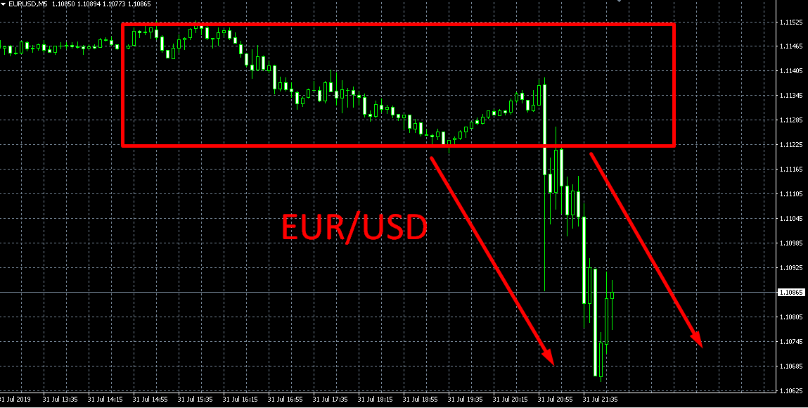 EUR/USD