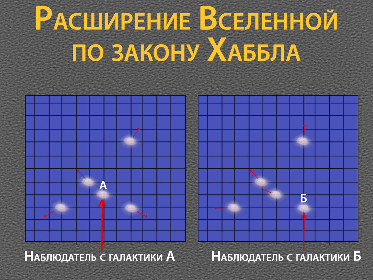 Вселенная точка