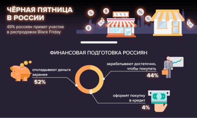 BlackFridaySale в России 