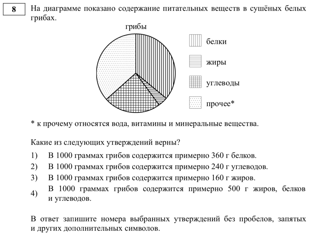 На диаграмме 11 показано содержание питательных