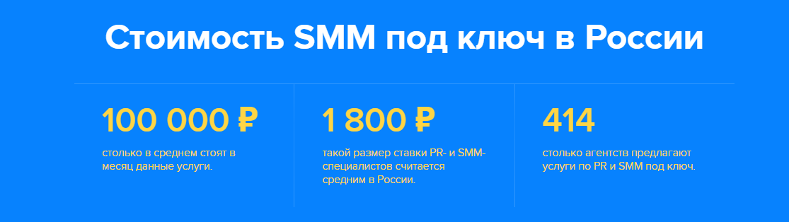 Цены и бюджеты в SMM: Сколько в среднем стоит ведение групп в соцсетях ...