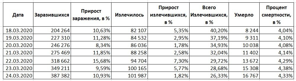 СOVID-19 23-03-2020