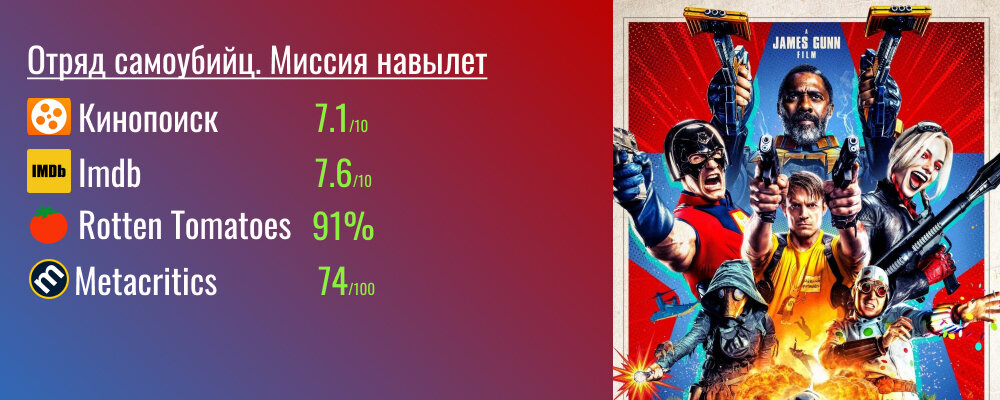 Оценки фильма. 