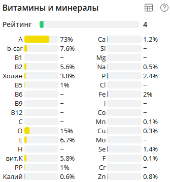 Масло сливочное 82,5% жирности, традиционное, 100 гр.