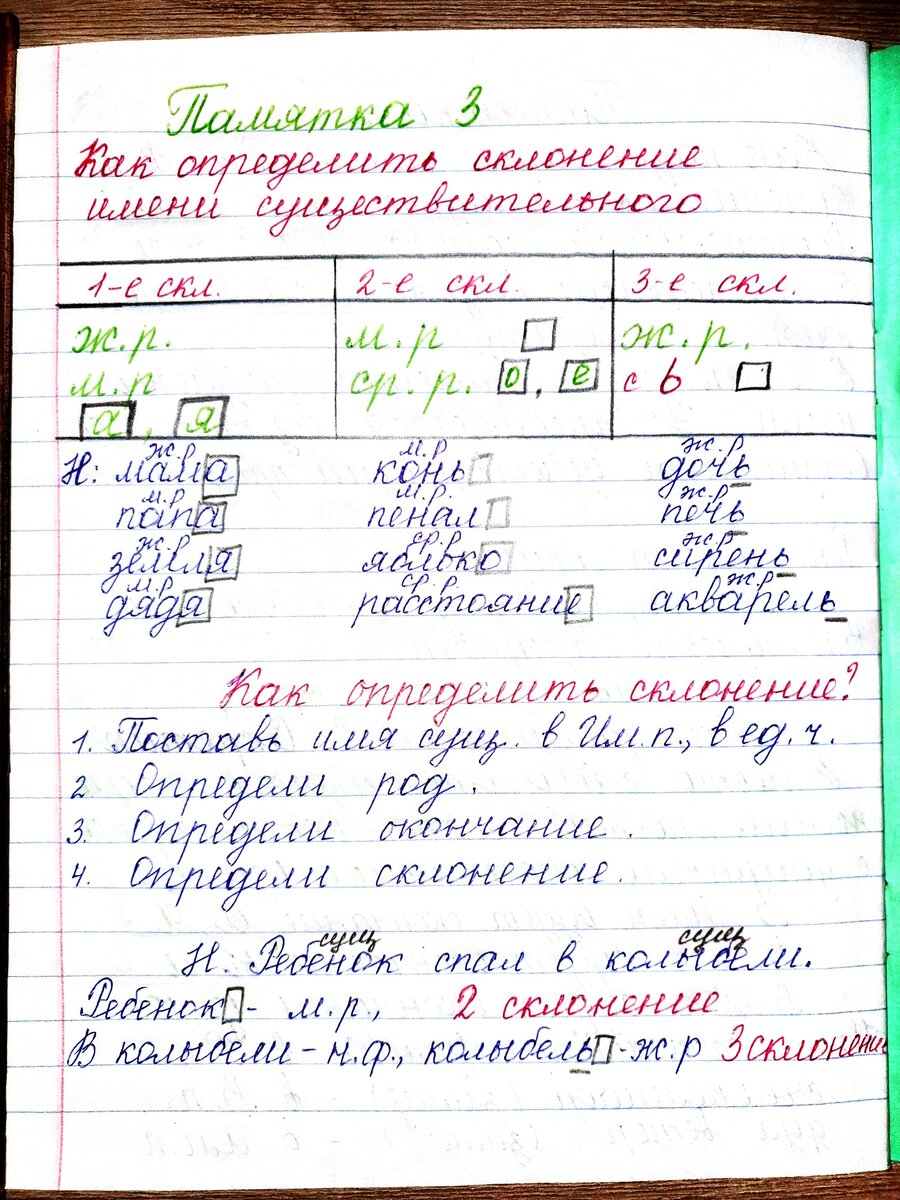 Как определить склонение имен существительных | Репетитор 1-4 класс | Дзен