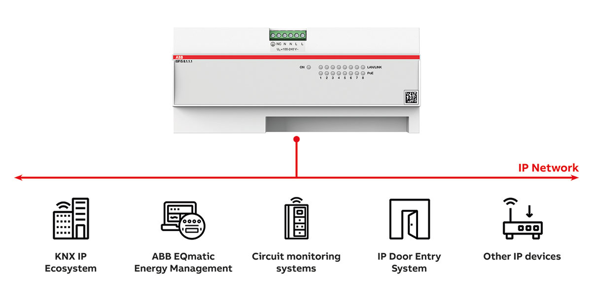 IP-коммутаторы ABB для установки в щит