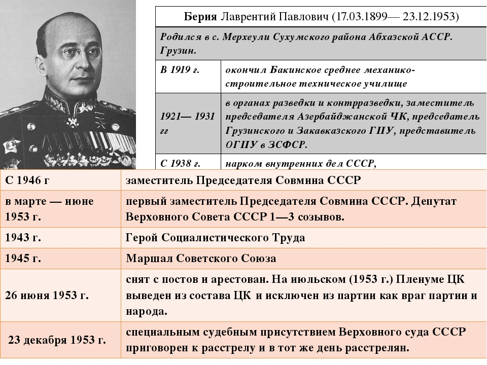 Казнь Лаврентия Берии. Проект берии