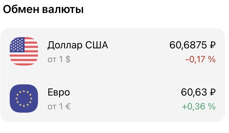 Котировки от 08.09.2022