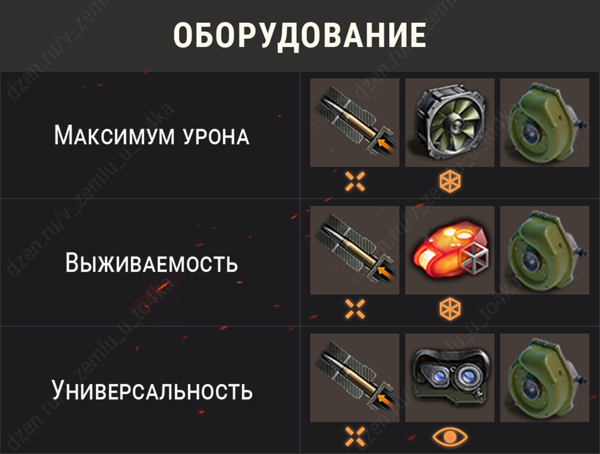 Оборудование для Turtle Mk. I