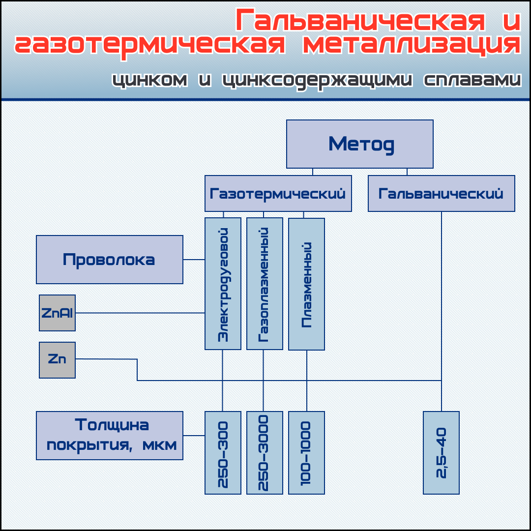 Химическая металлизация диэлектрика. Часть 2 - Технологии в Электронной Промышленности