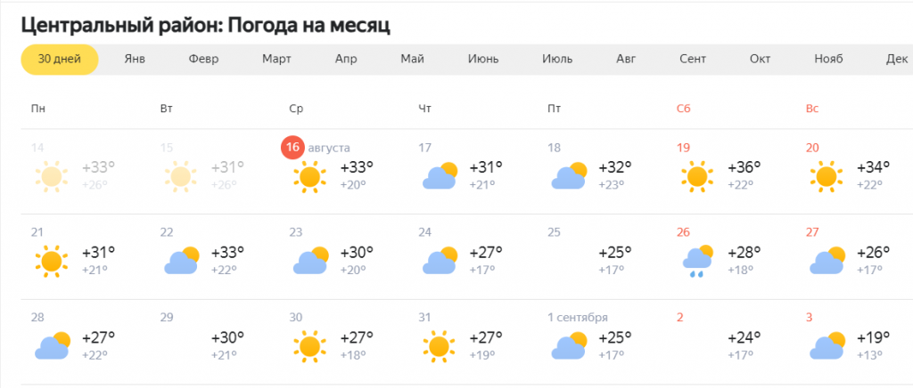 Прогноз синоптиков на август. Погода в Торезе на 10 дней на синоптик.