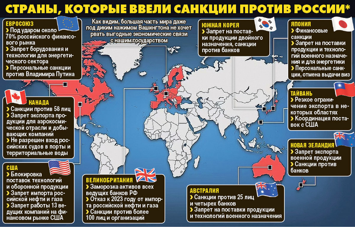 САНКЦИИ, КОТОРЫЕ ВВЕЛИ ПРОТИВ РОССИИ
