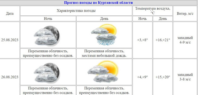    На неделе в регионе ожидается похолодание и дожди