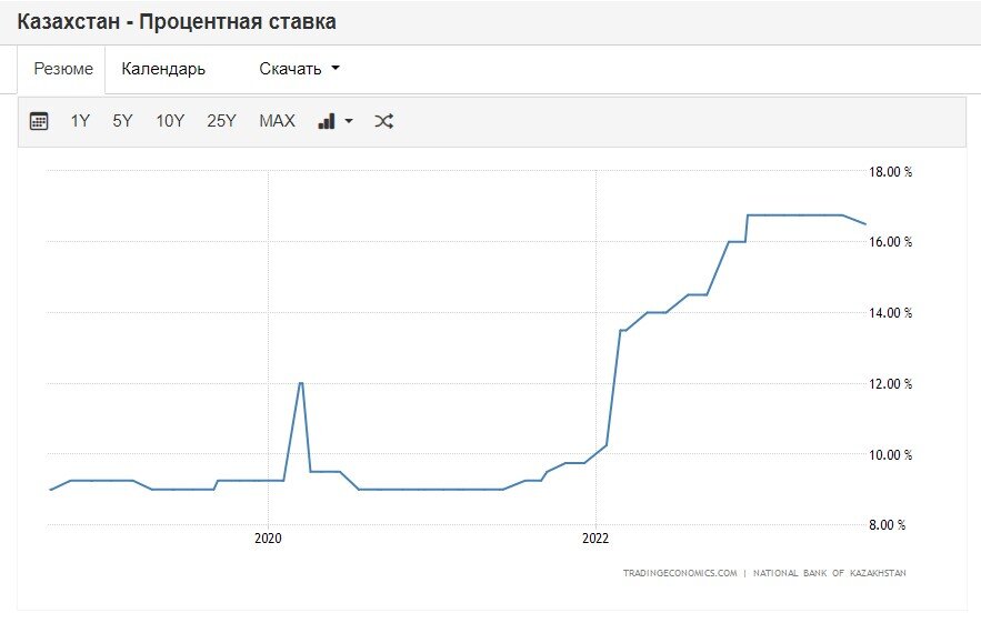 Курс цб на 16.02