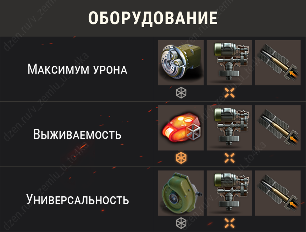 Оборудование для ИС-М (World of Tanks / Мир танков)