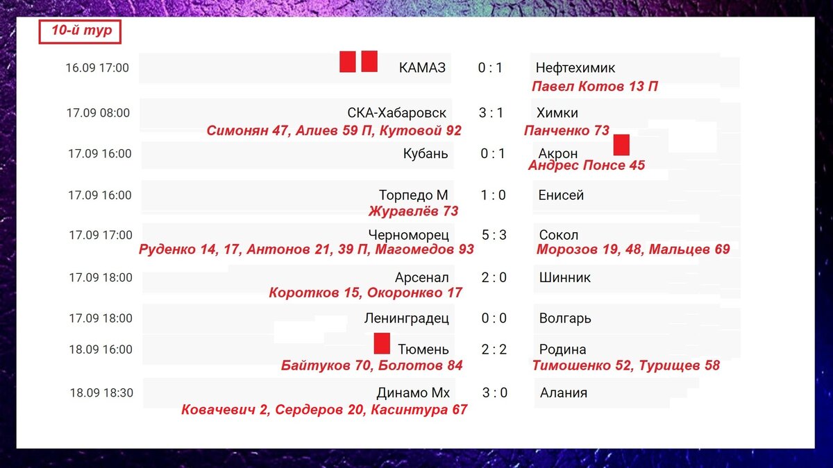 футбол сегодня фнл результаты и таблица