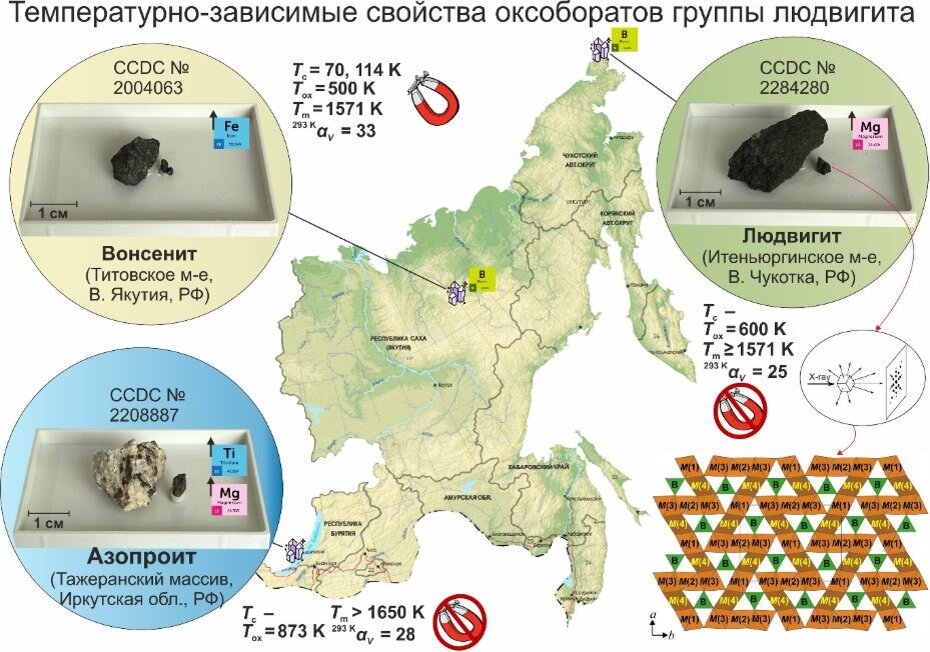 Температурно-зависимые свойства оксоборатов групп людвигита. Источник: Софья Дёмина.