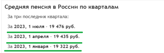 ⚡️ Средняя пенсия в 2023 году составляет 19 476 рублей. Почему в РФ пенсии  у пожилых находятся на таком низком уровне? | Инвестиционный Друг | Дзен