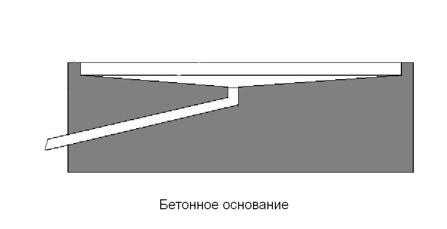 Уклон бетонной площадки. Уклон для бетона. Фундамент бетон уклон.