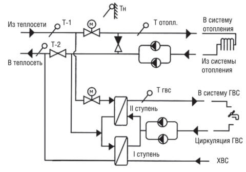 Схема установки счетчиков воды в квартире