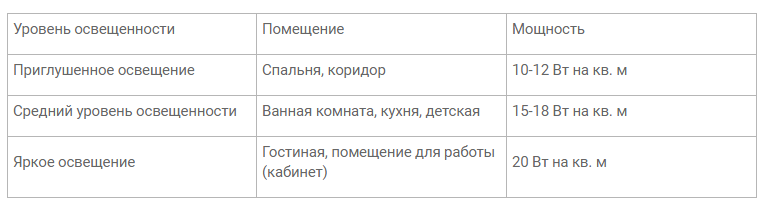 Как выбрать идеальную люстру в любое помещение 