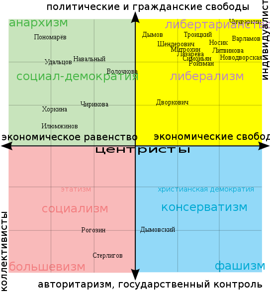 Рыцарь и самодур