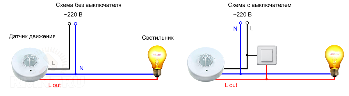 Датчики движения устройство и принцип работы