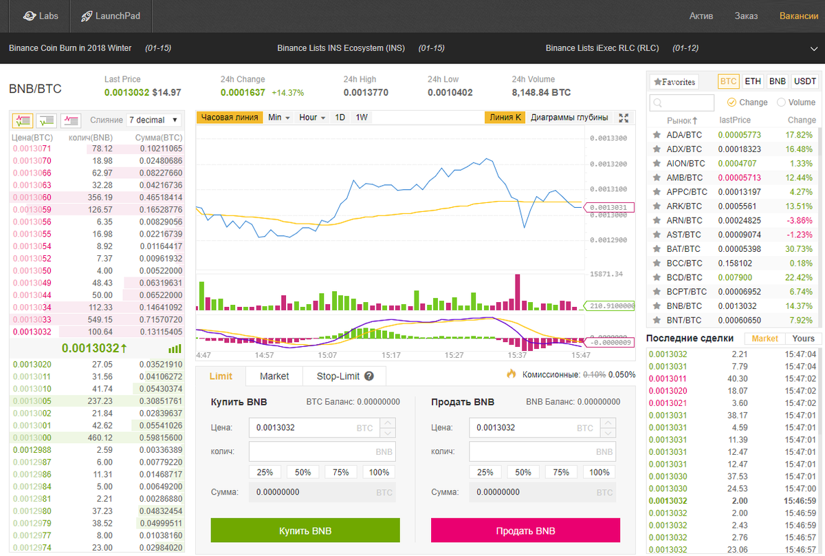 Текущий курс usdt к trx. CND криптовалюта.