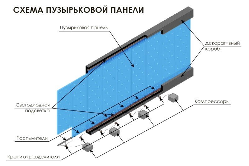 Водяная стена в квартире своими руками