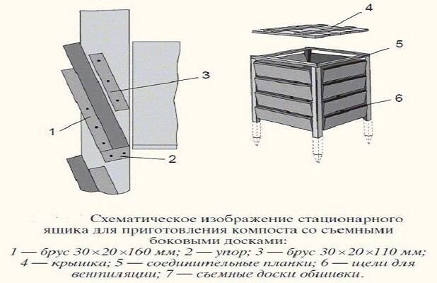Компостный ящик своими руками чертежи
