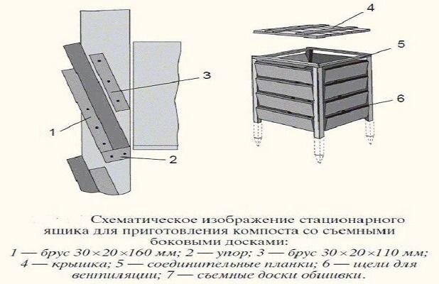 Как сделать садовый компостер. Изготавливаем компостный ящик своими руками