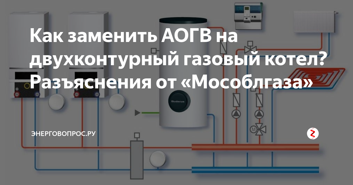 Как выбрать газовый котел? Что необходимо знать - Советы и Фото