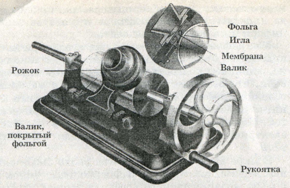Устройство патефона схема в картинках