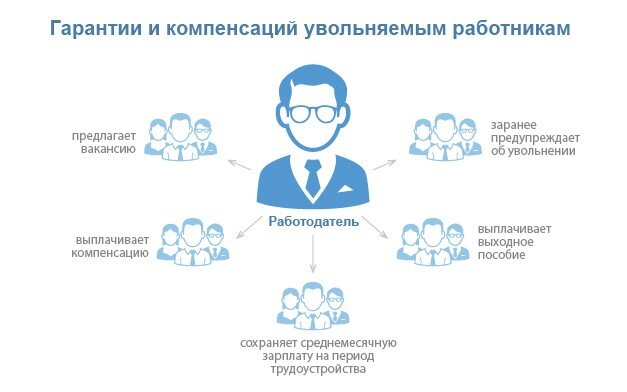 Другие гарантии и компенсации презентация