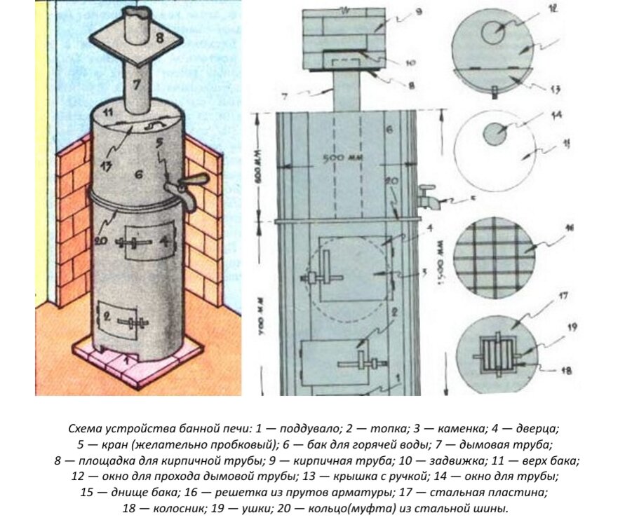 Печь для бани из металла своими руками: чертежи, фото, видео
