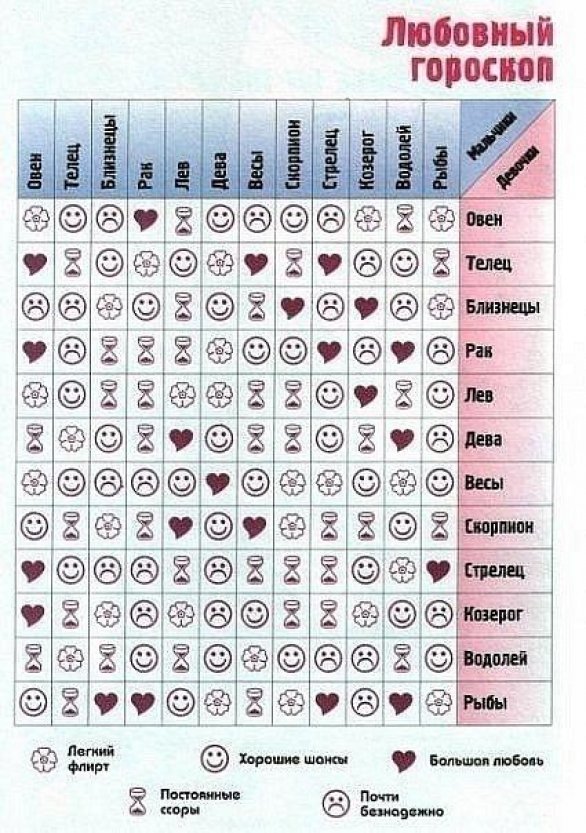 Гороскоп совместимости в сексе: кто вам подходит больше всего - насадовой3.рф