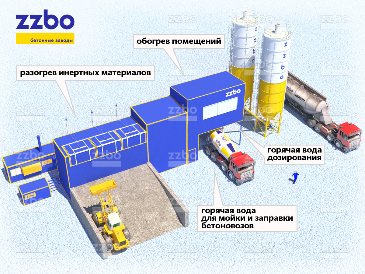 Водогрейная котельная ВК-10 и бак для нагрева воды БВ-7 в системах горячего  водоснабжения бетонных заводов | ЗЗБО | Дзен